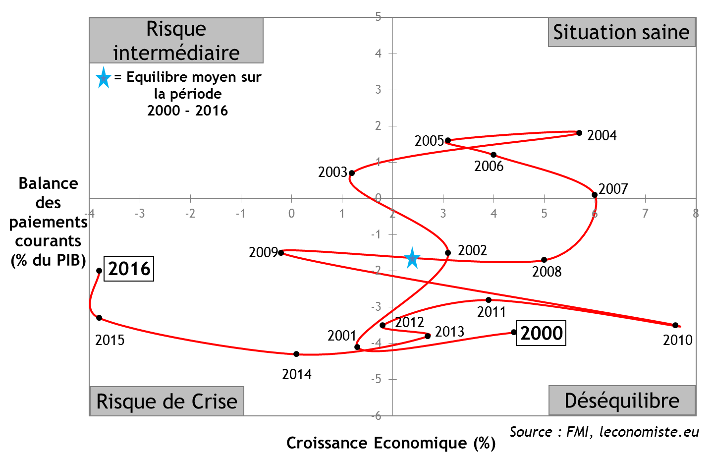 BRA - RP 2016