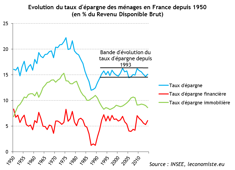 Epargne et Patrimoine des FR